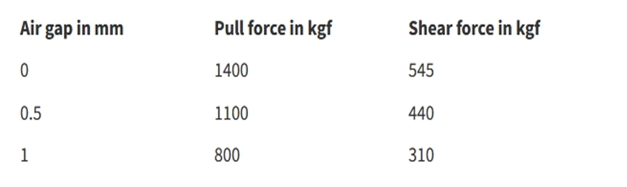 capacity of controlock